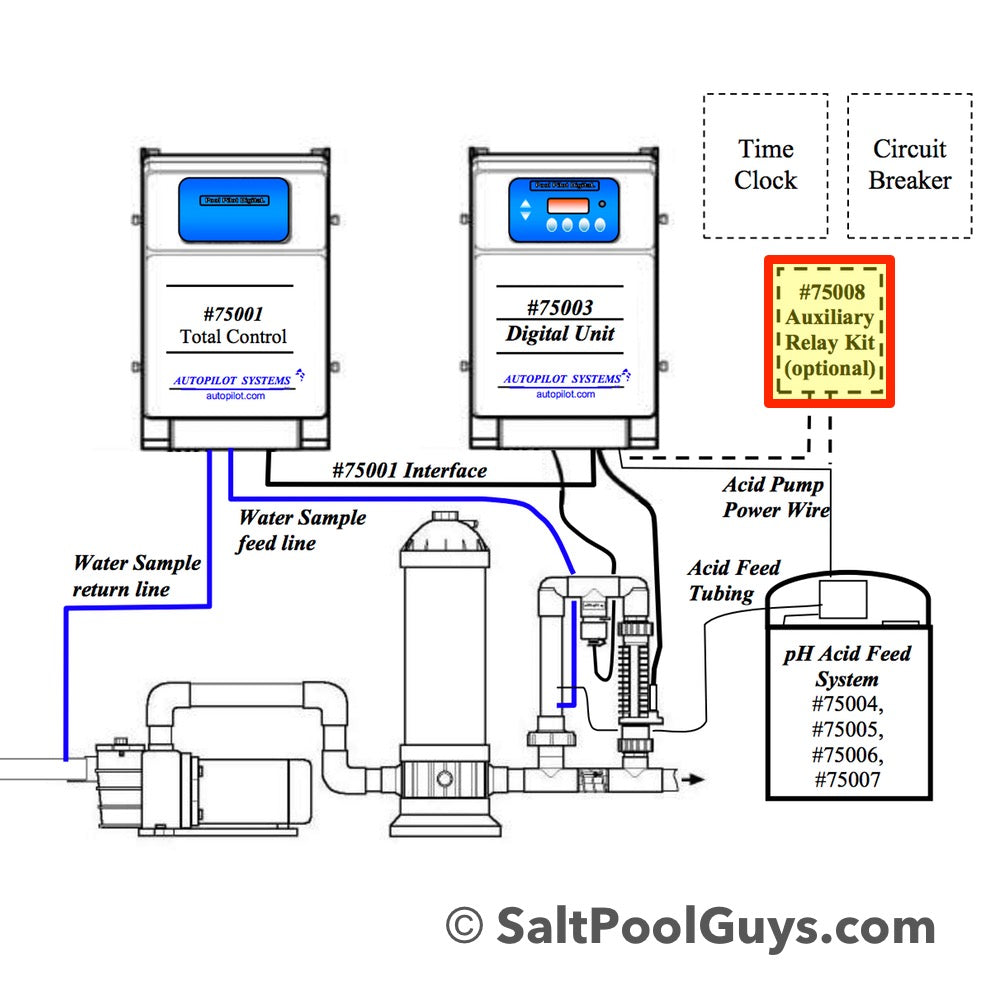 AutoPilot Pool Pilot Acid Feeder Relay Kit - 75008
